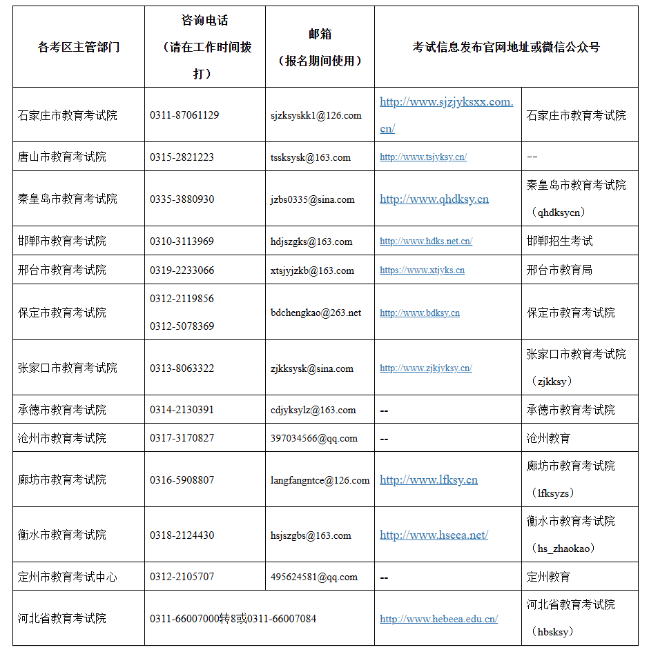 【河北省教育考试院,河北省教育考试院高等教育自学考试】-第3张图片