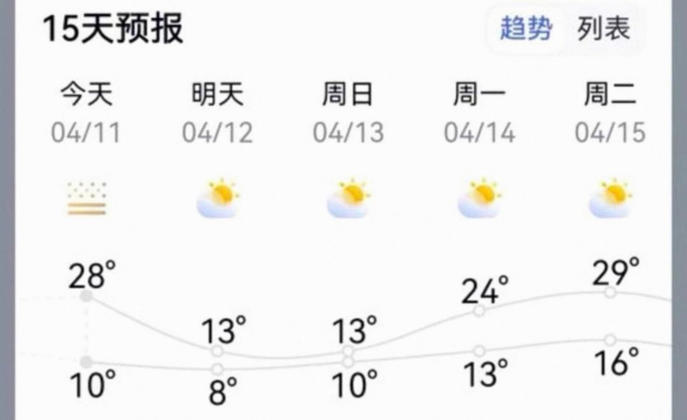 最新未来三天全国天气/234天气预报查看15天-第2张图片