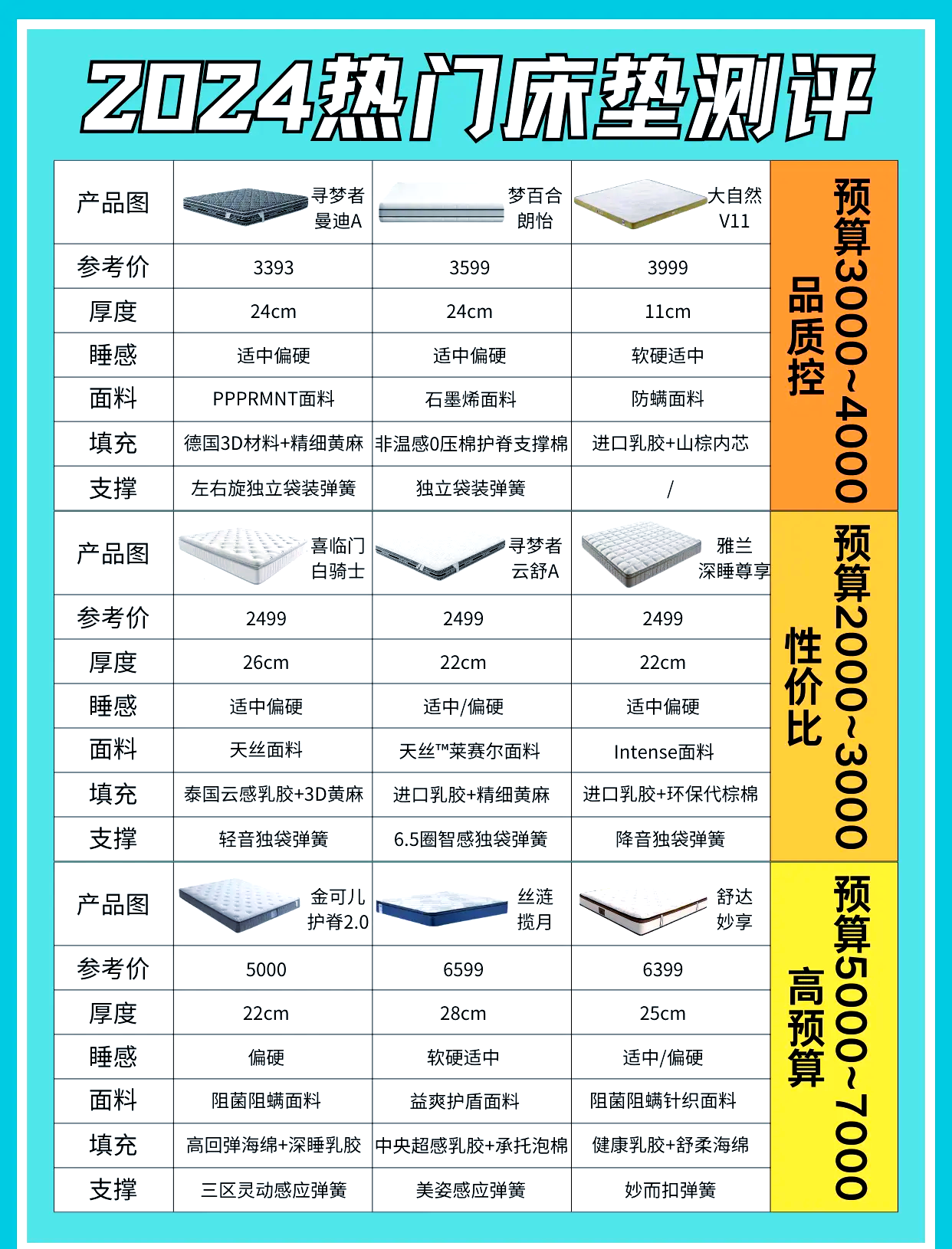 2011床垫十大品牌/2020床垫十大品牌-第2张图片